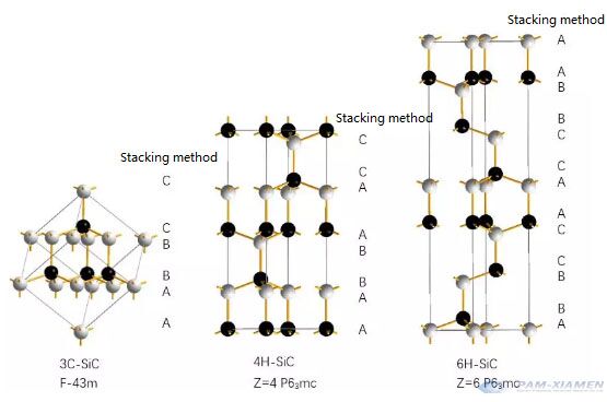 Silicon Carbide Polytypes of Silcon Carbide(SiC) Single Crystal