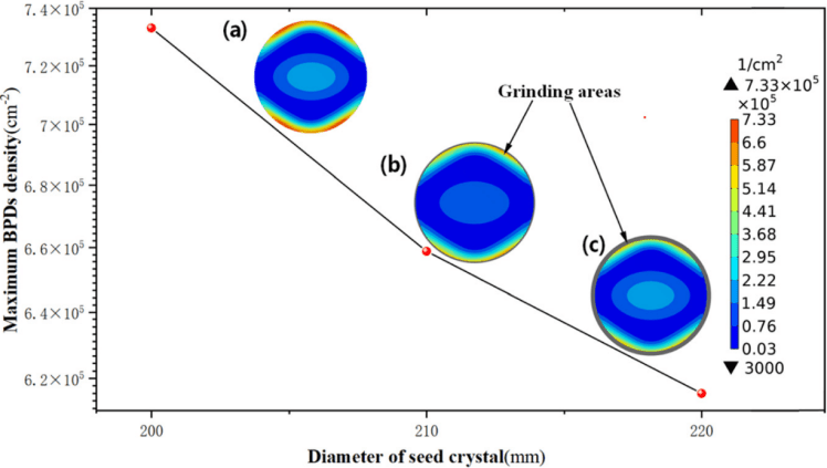 Formation Mechanism, Evolution and Characterization of Dislocations in ...